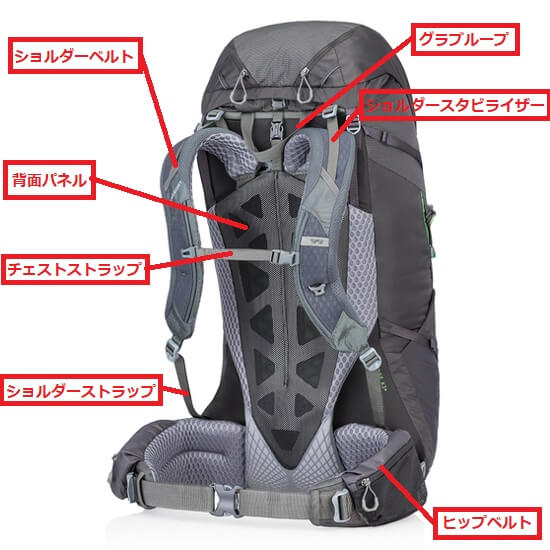 ぜいたく リュック 部位 名称 画像ブログ